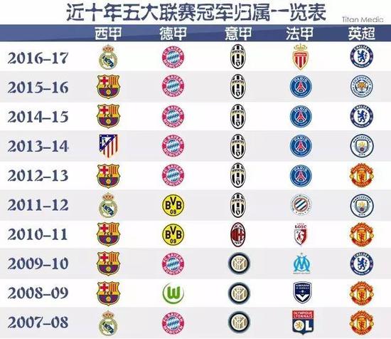 公众信任都